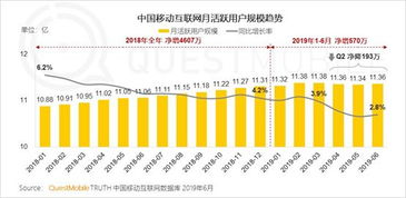 腾讯广告业务为何“不好”？真相在哪里？