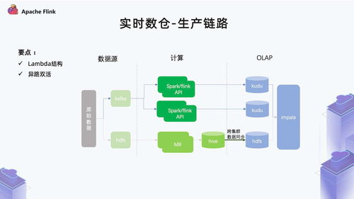 Flink在爱艺奇广告业务的实践 实时流处理驱动广告效能升级