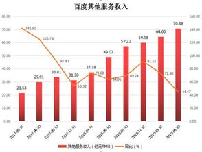 从广告下滑到重归巅峰 中国互联网前三的机遇与挑战